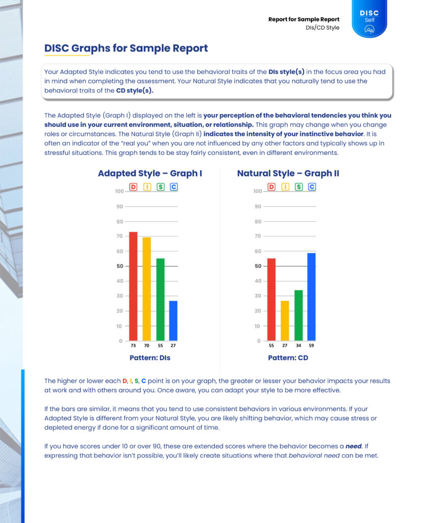 DISC Assessment Test Online